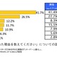 初1人暮らしの理由は「進学・通学」4割、「固定電話」購入はゼロ 画像