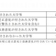 文科省、東京福祉大に警告…全270校に改善要求 画像