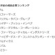 21世紀の成長企業ランキング、トップ100に日本企業8社 画像