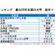 THE世界大学ランキング、創立50年未満の大学Top150発表…国内は3校 画像