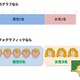 インフォグラフィックとは【ひとことで言うと？教育ICT用語】 画像