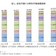給食市場は4兆5,525億円、幼稚園・保育所向けが堅調 画像
