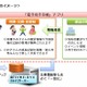 電子母子手帳、神奈川県が提供開始…導入自治体は増加傾向 画像
