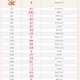 「秋」にまつわる赤ちゃんの名前ランキングベスト30 画像
