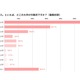 ミスキャンパスといえば…2位は慶大、圧勝の1位は？ 画像