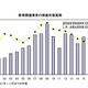 教育関連業者の倒産、過去最悪に迫るペース 画像