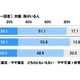 シニアの孫消費、昨年上回る…1年の平均金額は約12万 画像