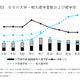 理系女子40年間で27ポイント増、工学部入学者数は約17倍 画像