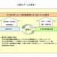 日本公庫・金沢大、産学連携で地域活性化を強化 画像