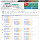 2012年大学ランキング＆無料過去問データベース…東進 画像