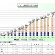 高校教育改革の推進状況…中高一貫校が595校に増加 画像