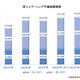 eラーニング市場、前年比106.7％の1,767億円…2017年度も拡大予測続く 画像