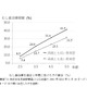 乳幼児の虫歯、健康格差が成長とともに拡大…東北大ら研究グループ 画像