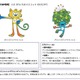 東京五輪、マスコットを公募…最終審査は全国の小学生が投票 画像