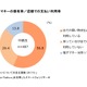 中高生の半数以上が電子マネーを利用、おこづかいとは別枠？ 画像