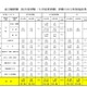 大学別合格者数、最多は「東大」372人…国家公務員採用総合職試験2017 画像