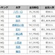 2017年上半期名字トレンドランキング、佐藤・鈴木を退けた1位は？ 画像