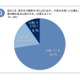 子どもの留守番、働く母親7割以上は「屋内熱中症」が心配 画像