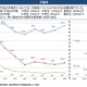 高校生の不読率57％、きっかけや読書習慣を…有識者会議 画像