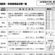 横浜市「通学区域特認校」4校でH30年度の児童生徒募集…西金沢学園など 画像