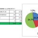 JKビジネスで働く子、高校生の約3割「これから増える」と回答…大阪府調査 画像