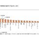 スポーツの行動者率、10-14歳の1位は「水泳」…15歳以上は？ 画像