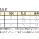 第48回衆院選、8党の子ども・教育マニフェスト（政権公約）を比較 画像