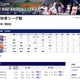 東京六大学野球秋季リーグ、慶應大が10/31優勝パレード…夕5時45分ごろ出発 画像