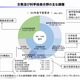 高等教育の無償化、単なる「赤字大学への支援」可能性を指摘…財務省 画像