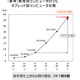 学校の情報化、タブレットは3年で5.1倍増…文科省調査 画像