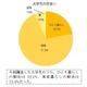 東京ひとり暮らし大学生の9割が家賃は親の負担…平均額6.3万円 画像