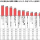 親の5割「キラキラネーム避ける」若い世代で意識強く 画像