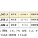 行政書士試験、最年少合格者は18歳…H29年度合格率15.7％ 画像