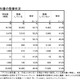 デジタル教科書の整備状況、1位「佐賀県」98.7％…文科省調査 画像