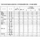 【高校受験2018】青森県公立高入試の出願状況・倍率（確定）青森1.06倍、八戸1.22倍など 画像