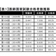 Kei-Net、2018年医師・歯科医師国家試験の合格状況を掲載 画像