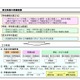 群馬県、公立高校を290学級程度へ再編整備…H33年度 画像