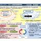 文科省、H30年度「コミュニティ・スクール」構築を促進 画像