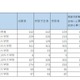 司法試験短答式試験、H30年は合格率70％…予備試験合格者は99.5％ 画像