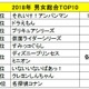 子どもが好きなキャラクターランキング、プリキュア5年ぶりTop3 画像