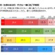 父親が平日に子どもと過ごす時間、日本が最短…4か国調査 画像