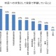 災害時の安否確認方法、6割の家庭が未定 画像
