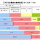 8/31は野菜の日…子どもの好きな野菜1位は「トマト」、嫌いな野菜は？ 画像