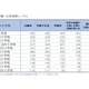 平成30年司法試験、合格率1位は「予備試験合格者」77.6％＜法科大学院別結果＞ 画像
