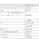 第3回全国小中学生プログラミング大会、入選10作品を発表 画像