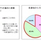 モバイルアプリ、保護者の8割は子どもに勧めることに前向き 画像