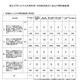 共同利用・共同研究拠点の中間評価…国立大S評価は東大など11拠点 画像