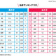 1位は蓮ちゃん＆結愛ちゃん…赤ちゃんの名前ランキング 画像