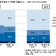 朝食の習慣には家庭環境が影響…厚労省「国民健康・栄養調査」 画像