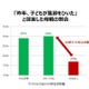 風邪予防のポイントは「野菜摂取量」トレンド総研調査 画像